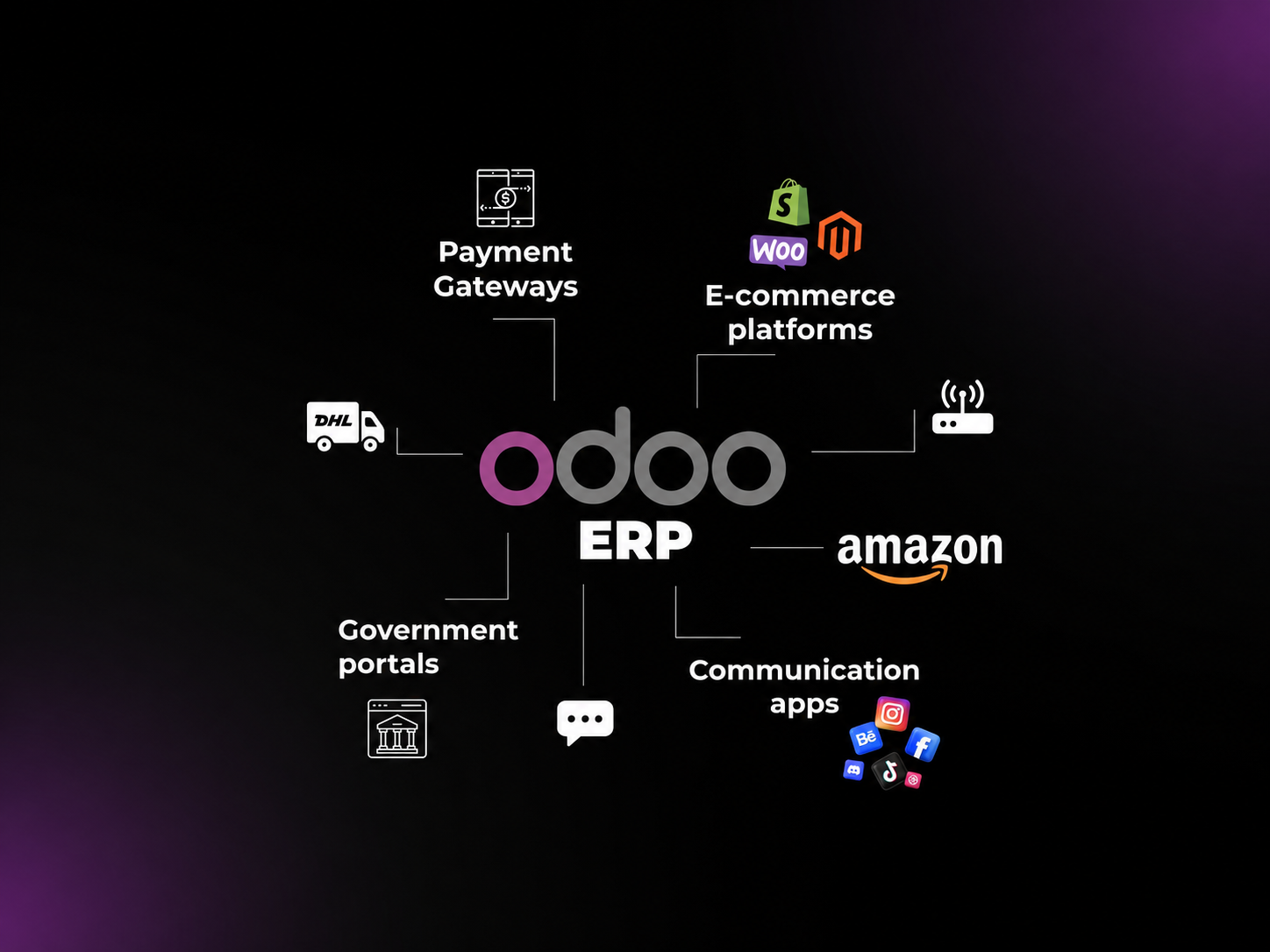 Odoo Integration