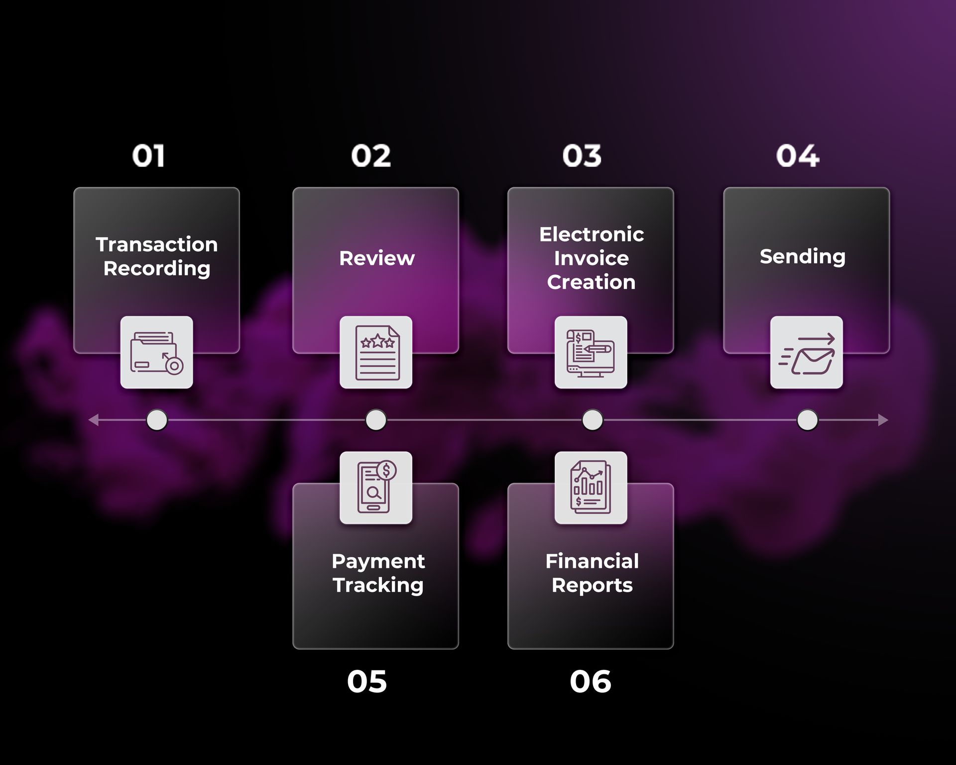 أفضل نظام محاسبة في الامارات Odoo