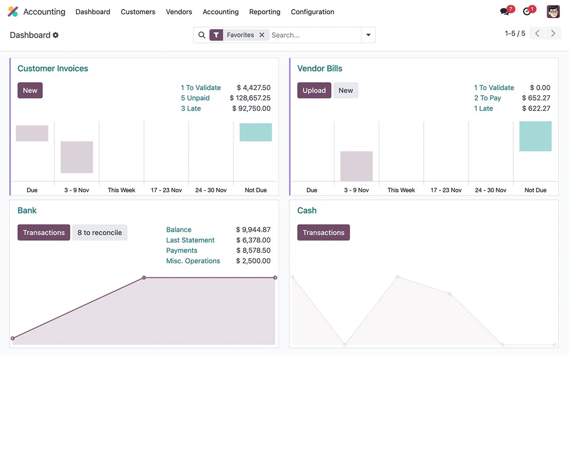 أفضل نظام محاسبة في الامارات Odoo